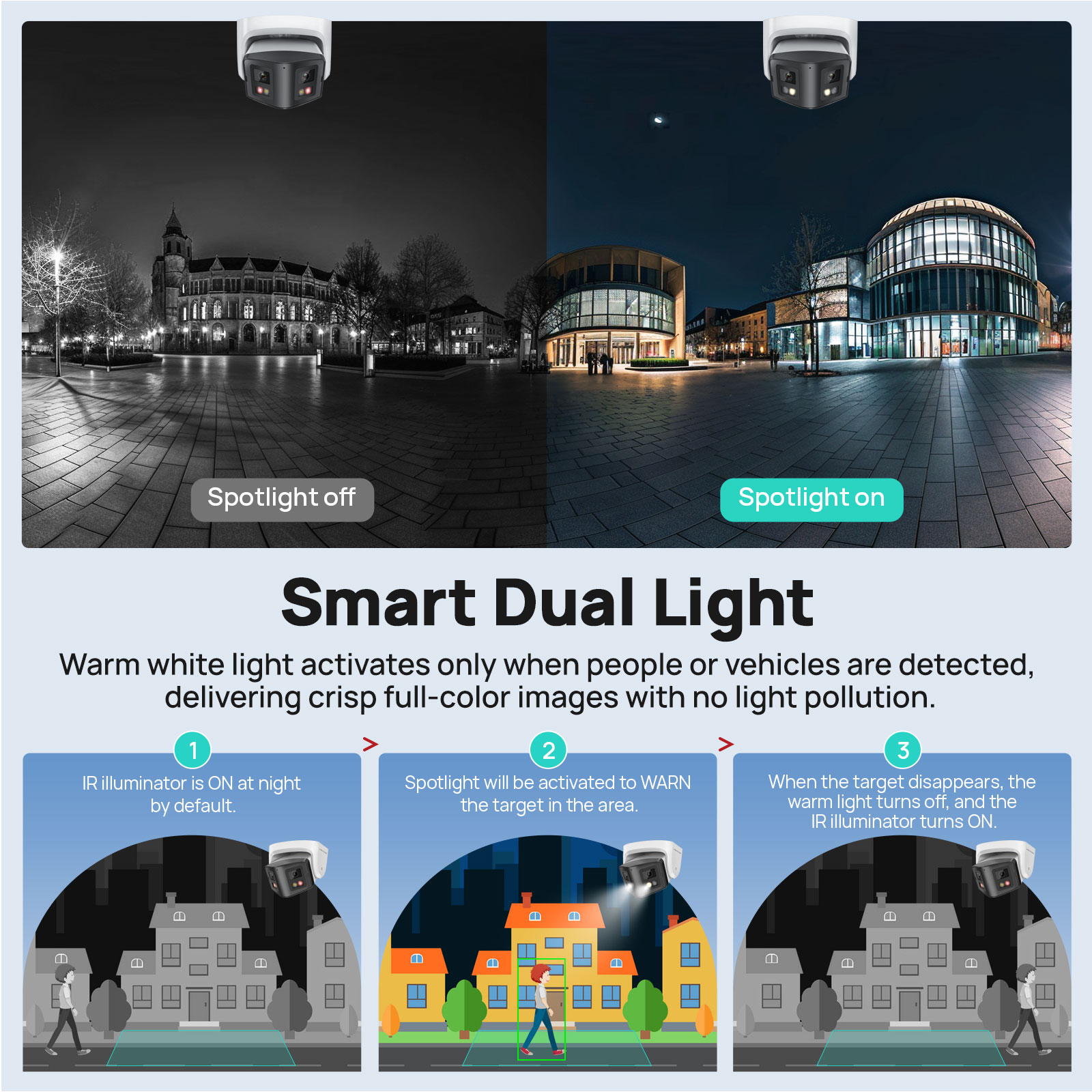 Vikylin 8MP Panorama Smart Dua – Musical Instrument Japan Bewertung und Preis